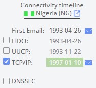 The connectivity date of the country selected